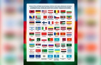 Müxtəlif ölkələrin rəsmi şəxsləri, qurumları və beynəlxalq təşkilatlar İranın Naxçıvana dron hücumunu pisləyib