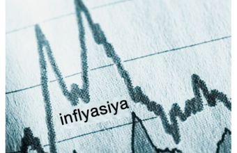 Azərbaycanda 4 ayda orta illik inflyasiya 5,6 % olub