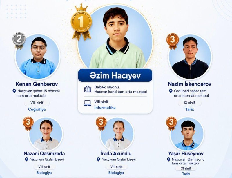 Respublika Fənn Olimpiadalarında Naxçıvandan olan 6 şagird qalib olub