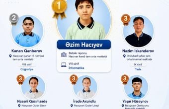 Respublika Fənn Olimpiadalarında Naxçıvandan olan 6 şagird qalib olub