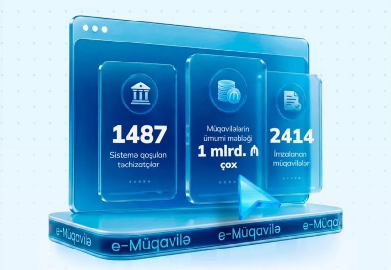 Bu il "e-müqavilə" altsistemində bağlanan müqavilələrin dəyəri 1 milyard manatı ötüb