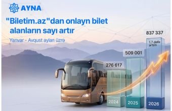 "Biletim.az" portalı vasitəsilə satış 1,7 dəfə artıb