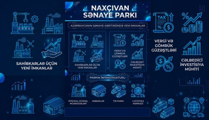Naxçıvan Sənaye Parkı regionun sənaye və logistika potensialını artıracaq