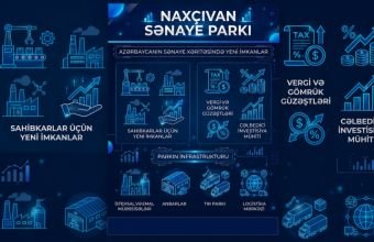 Naxçıvan Sənaye Parkı regionun sənaye və logistika potensialını artıracaq